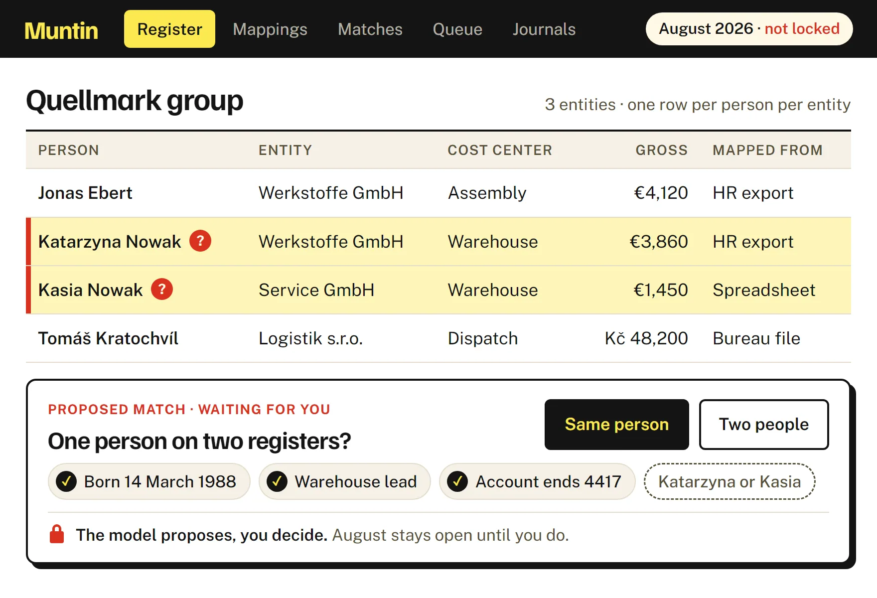 The August 2026 register for a sample group of three entities, one row per person per entity, with a proposed match between two rows waiting for an operator